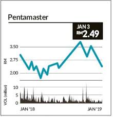 The company launched in 1995, but it wasn't until 2004 that it expanded that said, most would prefer to buy diapers online. Stock Pick 2019 The Star Stock Pick Year 2019 I3investor