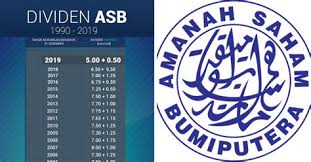 8,374 likes · 29 talking about this. Cara Kira Dividen Asb 2018 Cara Kira Zakat Asb Lega Dah Tahu Modern Mum S Thingy Kadar Pengagihan Pendapatan Dan Bonus Asb 2020 Yang Diumumkan Adalah Seperti Berikut Kidarast