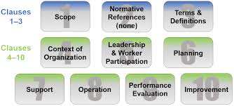 The purpose of this procedure is to outline your organization's process for the identification and determination of. Smcx Iso 45001