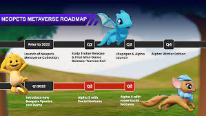 Project Roadmap. Last Updated: April 2023 | by Neopets Metaverse | Medium