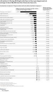 Either remove blocks to get the glass to the bottom without spilling, fill the cup up with water or flip the glass into the correct location. Unlocking Experience Based Job Progressions For Millions Of Workers Mckinsey
