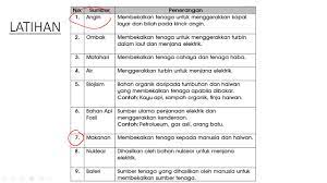 Sains tahun 5 tajuk tenaga. Sains Tahun 5 Bab 5 Tenaga Youtube