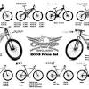 Some of the mountain bikers like to know the history so, we're going to introduce some of the best and famous mountain bike brands with their brief history. 1