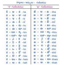 The set of letters used in writing a language is called the alphabet. Telugu Alphabet Charts Telugu Learn Hindi