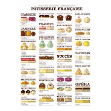 Image Result For Infographie Patisserie Bolo