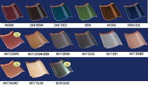 Harga genteng karang pilang klik disini. Harga Genteng Karang Pilang Goodyear Kata Baca A