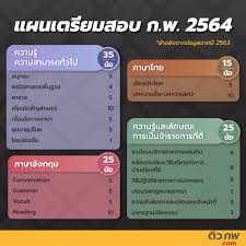 ชุดที่ 9/64 มีระยะเวลา download (7 วัน) ก่อนเปลี่ยนชุดใหม่ เลื่อนโหลดด้านล่าง Https Xn 12c3b2a8a2d Com E0 B8 Aa E0 B8 Ad E0 B8 9a E0 B8 81 E0 B8 9e E0 B8 82 E0 B9 89 E0 B8 Ad E0 B8 Aa E0 B8 Ad E0 B8 9a E0 B8 81 E0 B8 9e 64 E0 B8 Ad E0 B8 Ad E0 B8 81 E0 B8 Ad E0 B8 B0 E0 B9 84 E0 B8 A3 E0 B8 9a E0 B9 89 E0 B8 B2 E0 B8 87