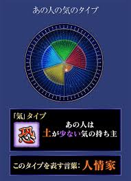 怖いほど当たる！マンダリン占星術が見抜く2人の試練とは…？ | charmmy
