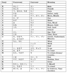 Selamat pagi dalam bahasa jepang. Selamat Hari Guru Dalam Bahasa Jepang Seputaran Guru