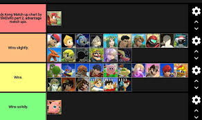 Zeros Super Smash Bros 4 Diddy Kong Match Up Chart 2 Out