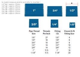 Npt Thread Chart Hanshin Tech