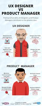 Product designers are often called 'jacks of all trades' and are seen as generalists in the world of ux design. Ux Designer Vs Product Manager Find Out What Skills Ux Designers And Product Managers Contribute To The User Experience Design Ux Design Management Infographic