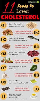 Low cholesterol slow cooker recipes. Foods To Lower Cholesterol Infographic Crystal Jewellery To Aid You In Your Quest F Lower Cholesterol Naturally Cholesterol Lowering Foods Low Cholesterol Diet
