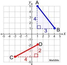 In this case, we have a 5,12,13 right triangle, but the pythagorean theorem can be used as well. Distance Formula Mathbitsnotebook Geo Ccss Math