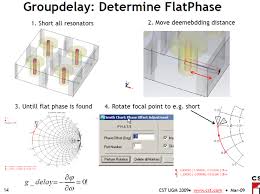 How Do I Use Smith Chart Phase Rotatio In Cst