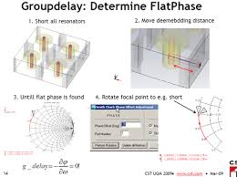 how do i use smith chart phase rotatio in cst