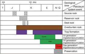 A Facies And Palaeogeography Based Approach For Analysis Of