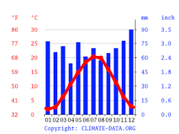 Download free sv sandhausen logo vector logo and icons in ai, eps, cdr, svg, png formats. Sandhausen Climate Average Temperature Weather By Month Sandhausen Weather Averages Climate Data Org