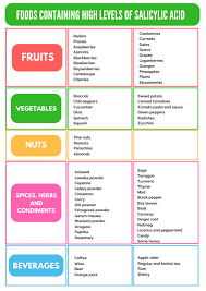 They are found in fruits and vegetables and help tomatoes are very high in salicylates. Pin On Salicylates
