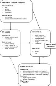 And discover some simple exercises you can do now to let go of this fear once and for all. Theoretical Model Fear Of Cancer Recurrence Download Scientific Diagram
