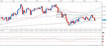 nzd usd monthly chart analysis bearish inverted flag breakdown