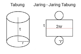 Volume gabungan tabung dan kerucut. Jaring Jaring Bola Tabung Dan Kerucut Cilacap Klik