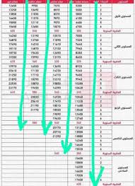 سلم رواتب قوات الطوارئ الخاصة 1441. ØµØ¹Ø¯ Ø¹Ù„Ù‰ Ù…ØªÙ†Ù‡Ø§ ØªØµÙˆÙŠØª Ø£Ø¯Ø®Ù„ Ø±Ø§ØªØ¨ Ø§Ù„Ù…Ù„Ø§Ø²Ù… Ø§Ù„Ù‚Ø¶Ø§Ø¦ÙŠ Ù…Ø¹ Ø§Ù„Ø¨Ø¯Ù„Ø§Øª Schetoteva Com