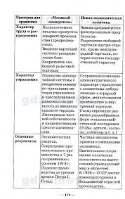 всеобщая история новейшая история 9 класс загладин ответы на вопросы Gdz Po Vseobshej Istorii 11 Klass Ulunyan
