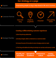 Descopera ing bank ing bank romania functioneaza ca o banca universala, servind toate categoriile de clienti prin cele trei divizii specializate: Https Www Ing Com Mediaeditpage 2018 Annual Report Ing Groep N V Htm