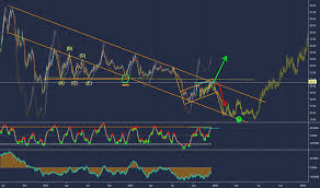 Page 3 Dust Tradingview