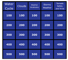 Our online jeopardy trivia quizzes can be adapted to suit your requirements for taking some of the top jeopardy quizzes. Jeopardy Game Jeopardy Template Jeopardy Game For Kids Jeopardy Game