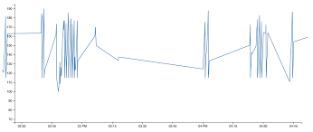 prevent line path from overflowing graph in svg using d3