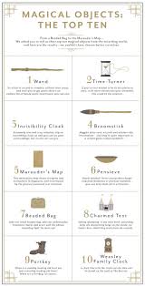 Top 10 Magical Harry Potter Objects Harry Potter Infographic Harry Potter Spells Harry Potter Poster