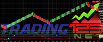 ninjatrader indicators trading123 best ninjatrader indicators