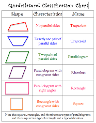 Pin By Emily Leach On Number Crunching Teaching Math Teaching Geometry Homeschool Math