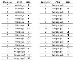 Wingdings 2 Chart Wingdings 2 Chart Create Your Own Icons