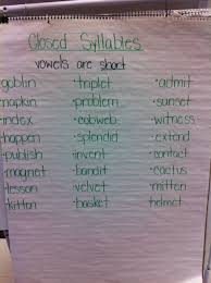 Closed Syllables Chart Grade Spelling Preschool Charts