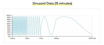 Github Antonfisher D3 Time Logarithmic Scale Chart D3