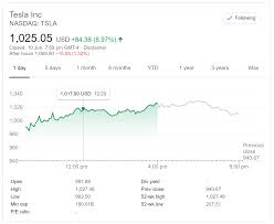 ©2020, edgar®online, a division of donnelley financial solutions. Tesla Stock Price Breaches 1000 For The First Time In History Tesla Stock Prices Tesla Inc