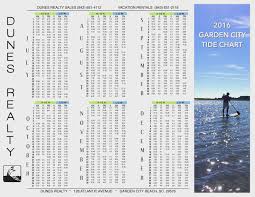 65 Detailed St Pete Tides Charts