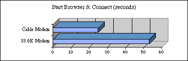 Netscape has instant messaging into the communicator email client and tie both messaging technologies directly into the browser interface. Cable Modem Speed Tests On Powermac