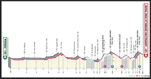 Resumen con los mejores momentos de la etapa 18 del giro de italia 2020. Giro D Italia 2021 Overall Preview Ciclismo Internacional