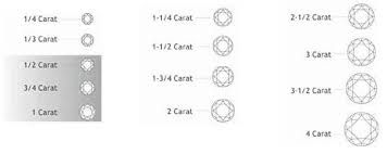 نتیجه جستجوی لغت [carat] در گوگل