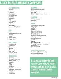 Free Printables An E Book Sneak Peak What Foods Contain Gluten Gluten Intolerance Symptoms Celiac Disease