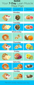 Meals To Build Muscle Workout Food Lean Muscle Meal Plan Muscle Building Women