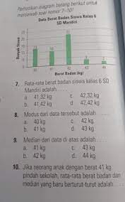 Tetapi, biasanya lebaran identik dengan makan kue lebaran. Mencari Rata Rata Berat Badan Cara Golden