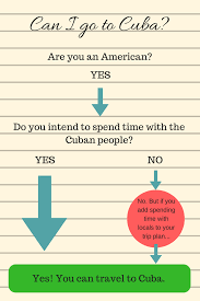 Can Americans Travel To Cuba Absolutely Let One Of Our Cuban Local Experts Plan Your Trip Cubatravel Cuba Travel Plan Your Trip How To Plan