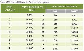 Marriott Rewards Insideflyer Uk