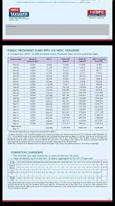 If I Invest 1 Lakh In Ppf Per Year For 15 Years How Much