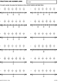 If you think of a number line, students can quickly see that 1/2 and 2/4 and even 50/100. Worksheets By Math Crush Fractions